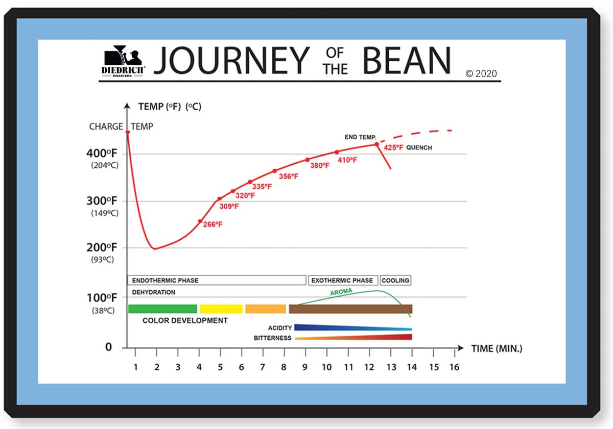 journey-of-the-bean